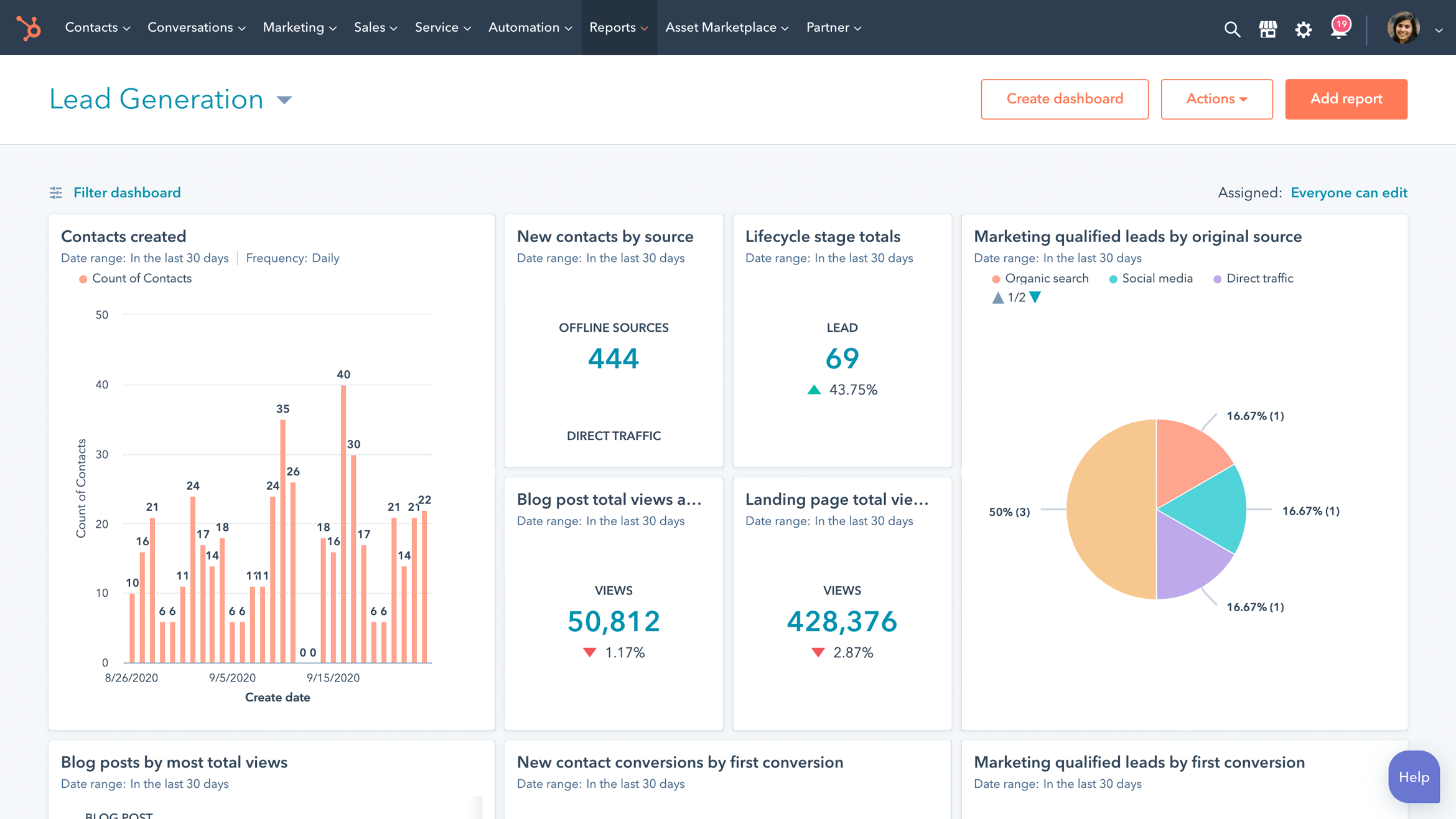 Marketing Software For Businesses Of Every Size HubSpot
